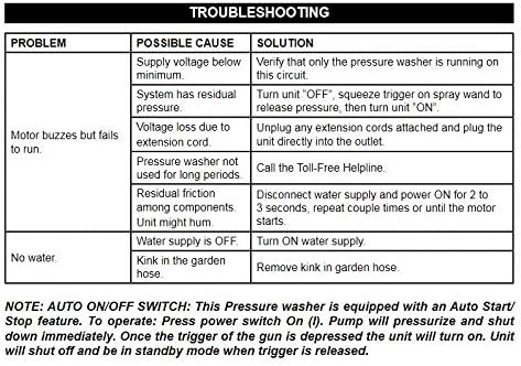 Greenworks 1500 PSI 1.2 GPM Pressure Washer (Upright Hand-Carry) PWMA Certified