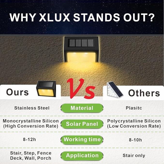 XLUX Solar Lights for Steps Decks Pathway Yard Stairs Fences, LED lamp, Rainproof, Black Metal Housing, 12 Pack