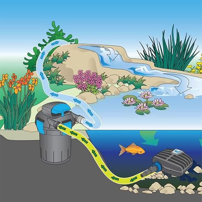 Pond Tubing,1 inch PVC Flexible Pond Hose, Black Corrugated Waterfall Sump Pump Hose,Drainage Pipe, Kinkproof for Garden Ponds, 1"x20FT