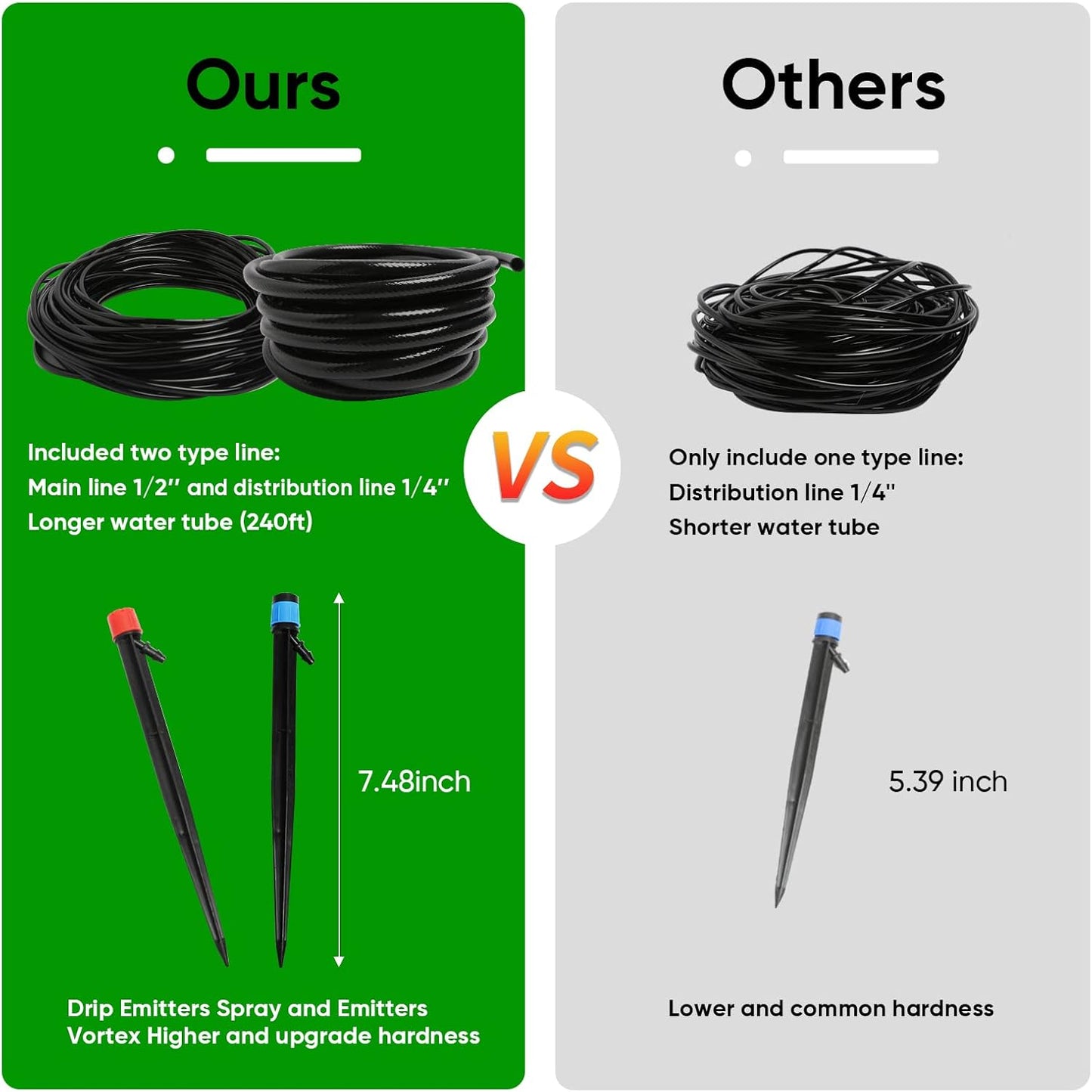 240FT Drip Irrigation System Kit, Automatic Garden Watering Misting System for Greenhouse, Yard, Lawn, Plant with 1/2 inch Hose 1/4 inch Distribution Tubing and Accessories