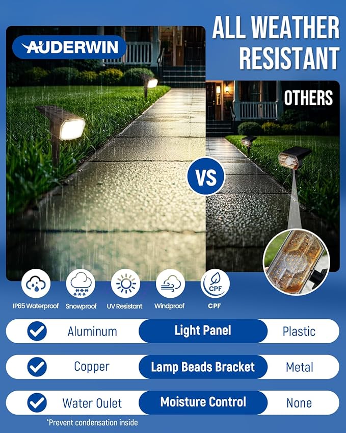 Solar Spot Lights Outdoor 63 LED 3 Lighting,Waterproof IP65 Modes Spotlights for Outside House Yard Garden Landscape Lights 2 Pack (Natural Light)