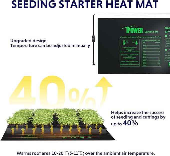 iPower 48" x 20.75" Seeding Heat Mat with Thermostat Temperature Adjustable Knob, 2 Pack Durable Warm Hydroponic Plant Germination Starting Pad