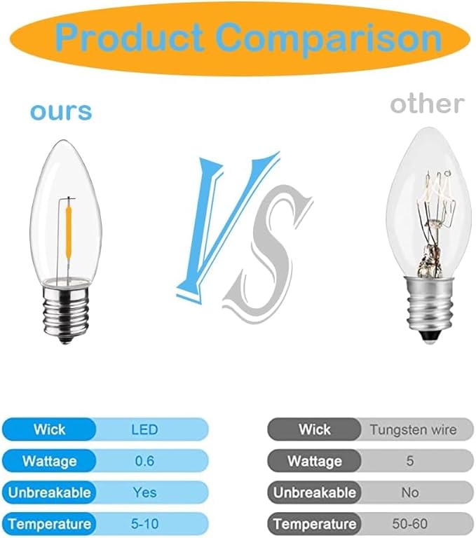 C9 Christmas Replacement LED Light Bulbs,E17 Base Commercial Grade Holiday Bulbs, 4W 5W 6W 7W Incandescent Equivalent, Warm White 2200K, Clear Plastic Bulbs for Christmas String Light - 50 Pack