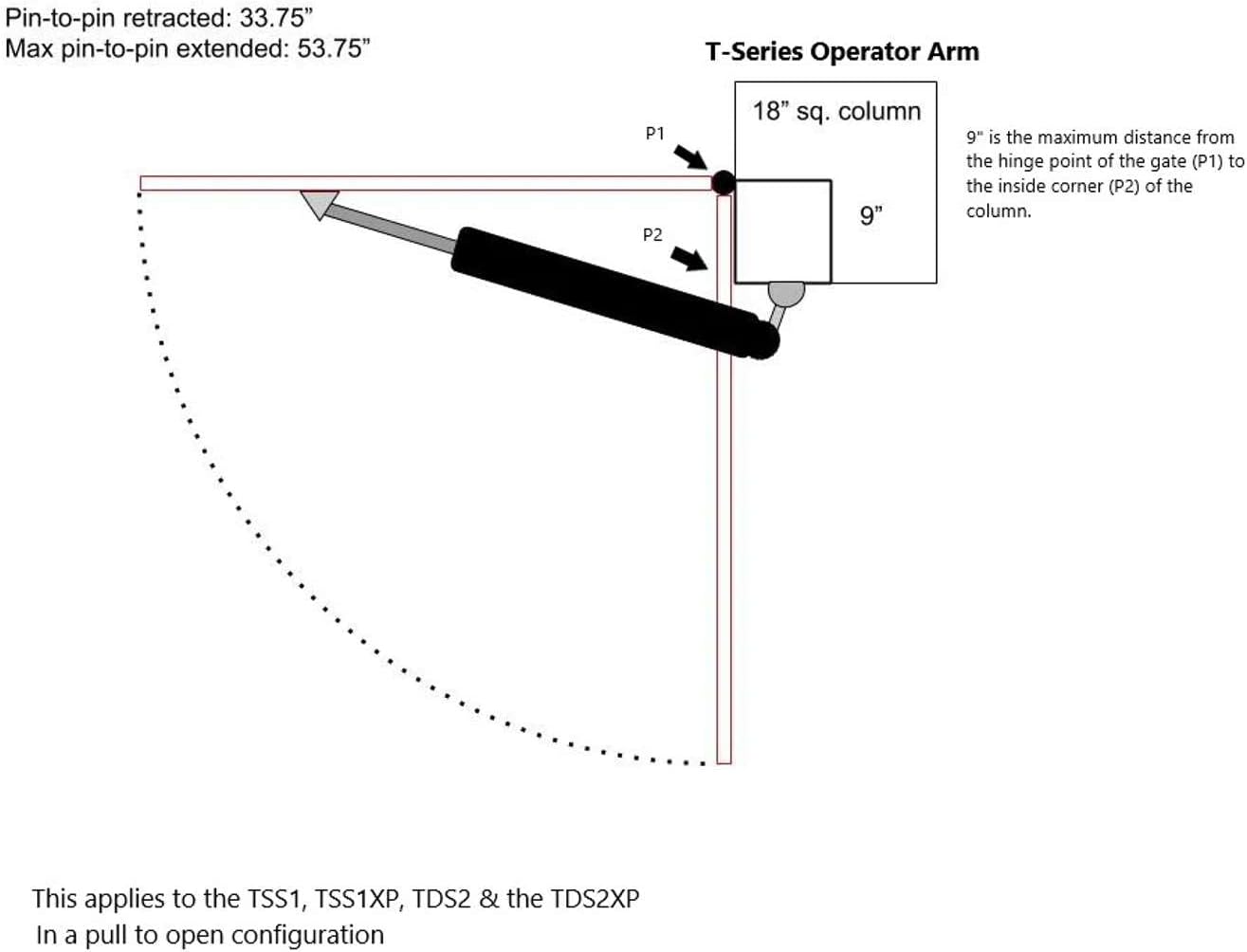GC GHOST CONTROLS Solar Heavy-Duty Automatic Gate Opener Kit for Driveway Swing Gates with Long-Range Solar Gate Opener Remote - Model TSS1XP
