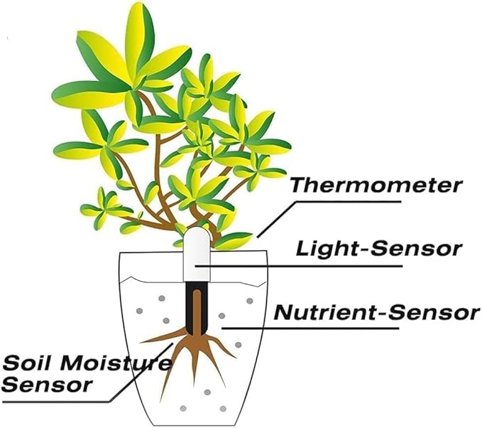 Soil Moisture Meter 4 in 1 for HHCC, Plant Water Monitor, Automatically detects Moisture/Temperature/Light/Fertility, Can Connect to Mobile Phone via Bluetooth, Plants Sensor for Indoor (Green - 1pcs)