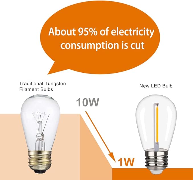 S14 Replacement LED Light Bulbs, Shatterproof & Waterproof 1W S14 LED Bulbs, Outdoor String Lights , E26 Base Patio Edison LED Light Bulbs, Warm White 2200K Plastic 70ML Non-Dimmable 25 Pack