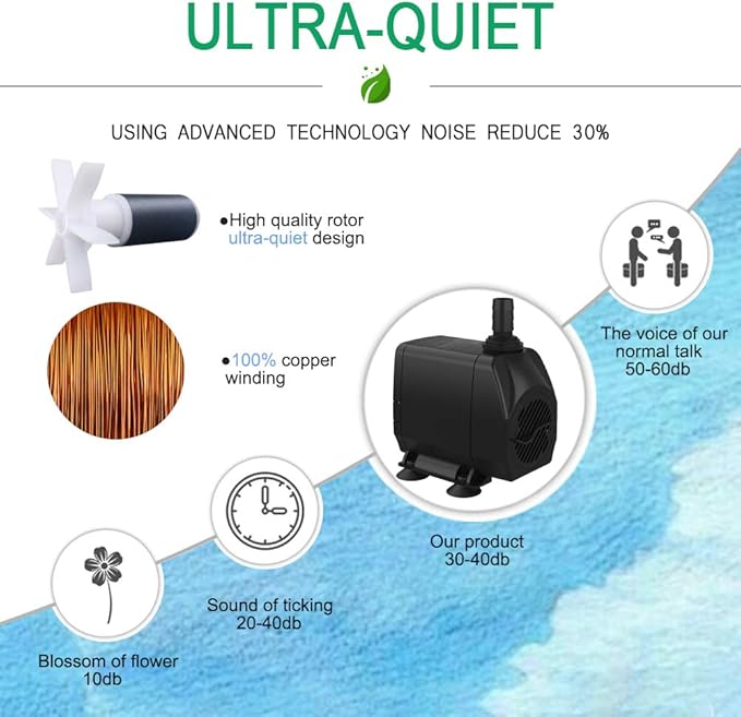 Submersible Pump 660GPH (2500L/H 45W) Ultra Quiet with Dry Burning Protection 8.2ft High Lift for Fountains, Hydroponics, Ponds, Aquariums & More…