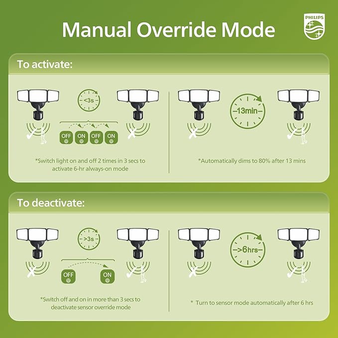 Philips 72W 7400LM LED Security Lights w/PIR Motion Sensor Outdoor, 5000K Daylight Dusk to Dawn Aluminum Flood Light, 3 Adjustable Heads, Waterproof for Garage, Yard, Porch