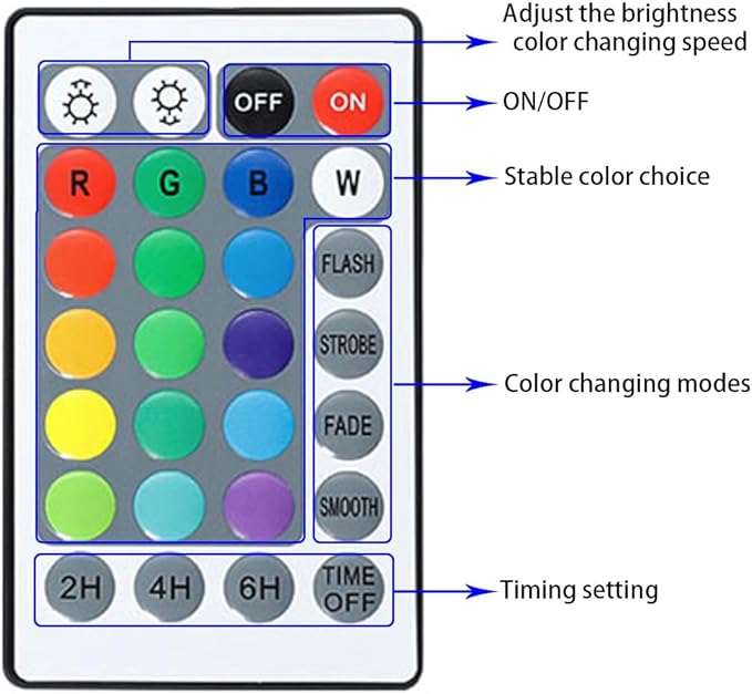 RGB Underwater Pond Lights with Timer, RGB Fountain Lights Underwater Light IP68 Waterproof, Dimmable Outdoor Landscape Lights Fish Tank Pond Fountain Garden, 4 Lights
