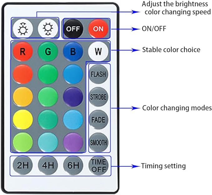 Colored Pond Lights with Timer, RGB Fountain Lights IP68 Waterproof Pond Light, Dimmable Outdoor Landscape Lights for Fish Tank Pond Fountain Garden, 6 Lights
