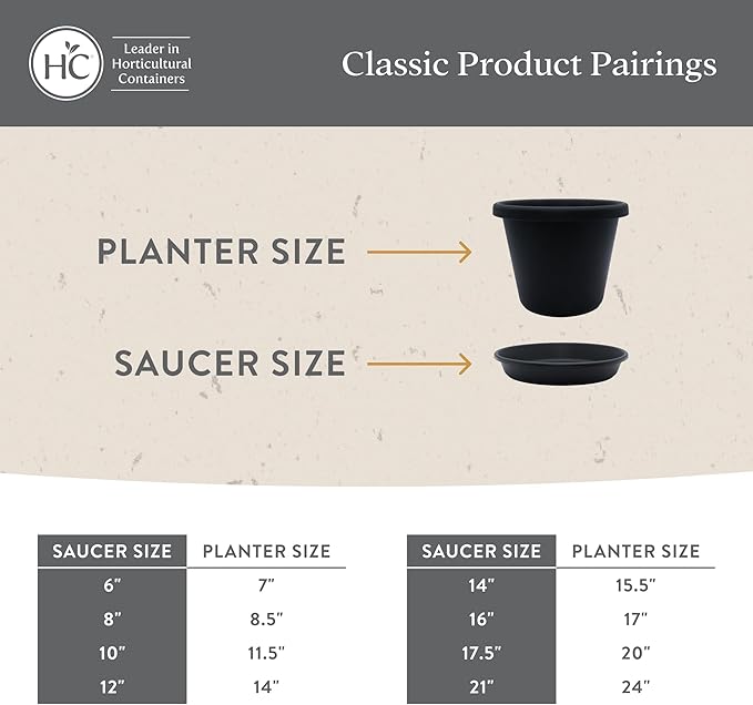 The HC Companies Flower Pot Saucers - Plastic Plant Saucer for Outdoors & Indoors - Traditional Design Plant Pot Trays for Water Drainage - Durable & Stylish Round Plant Tray (8-inch Evergreen)
