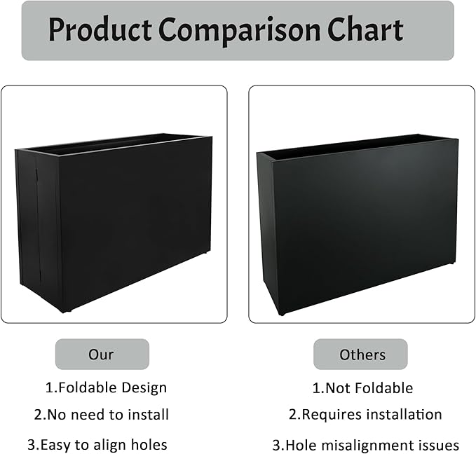 Metal Rectangular Planter, 35.5"x 10"x 28" Black Planter Box for Outdoor, Easy Installation Galvanized Steel Planter with Drainage Holes, Outdoor Planter for Porch/Patio/Garden