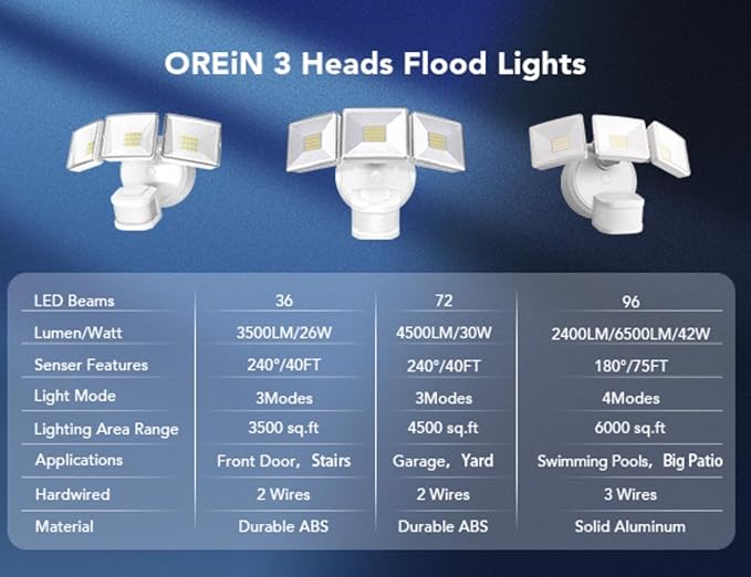 OREiN 3500LM/26W Flood Lights Outdoor, 240°/40FT Motion Sensor Outdoor Lights Dusk to Dawn Security Lights IP65 Waterproof 3 Modes for Outside 3500SQ.FT Front Door, Garage, White (Hardwired)