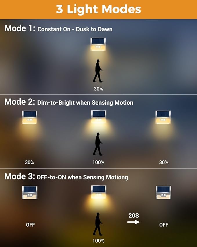 12 Pack Solar Lights Outdoor Motion Sensor, Waterproof Fence Lights 3 Lighting Mode, Warm White LED Outside Lights Wireless for Fence Wall Yard Steps Stairs Garden - Stainless Steel