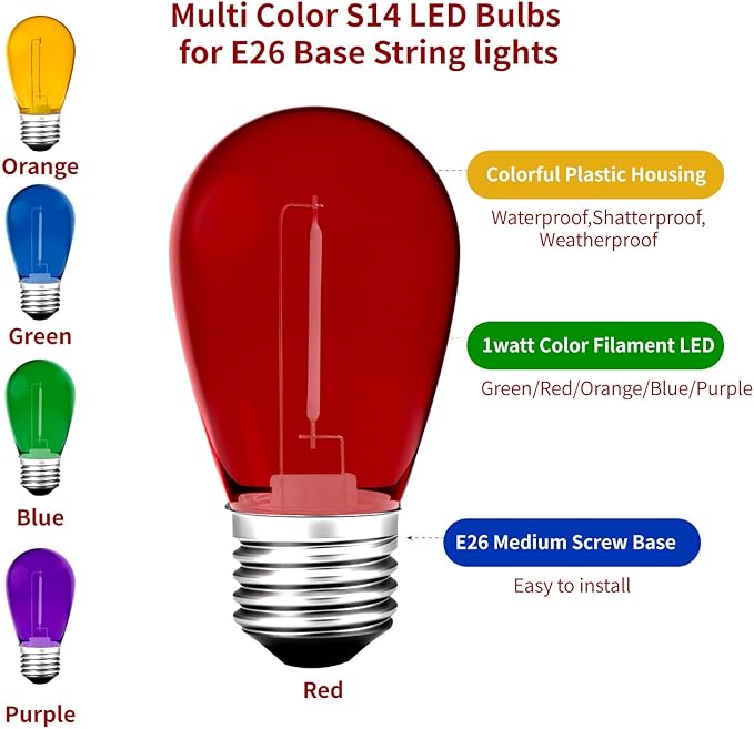Meconard 15Pack S14 Colored LED String Light Bulbs,1 Watt Plastic Shatterproof Waterproof Outdoor Indoor Replacement Bulbs for Home Decor, E26 Medium Base, Multi-Color: Red/Green/Blue/Orange/Purple