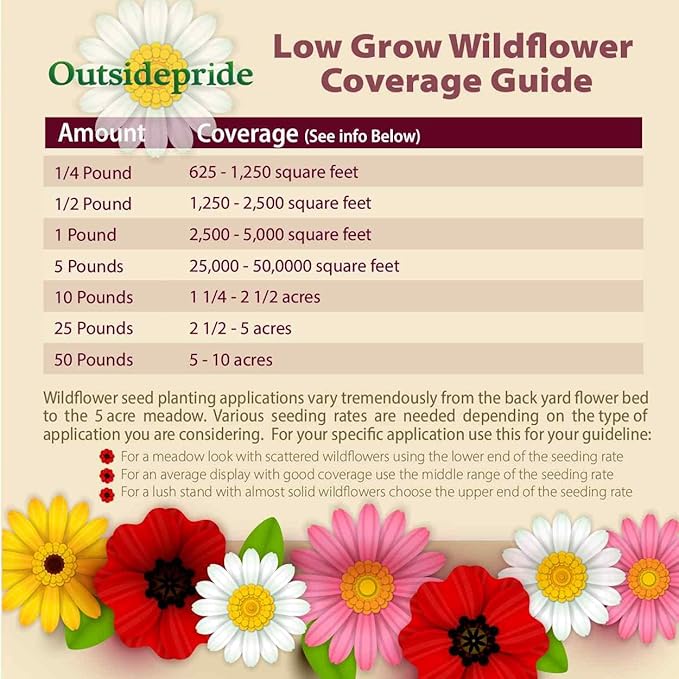 Outsidepride Low Growing Wildflower Seeds - 5 lbs Dwarf, & Short, Diverse Perennial & Annual Wild Flower Seed Mix with Long Bloom Season for Colorful Display That Thrives on All States