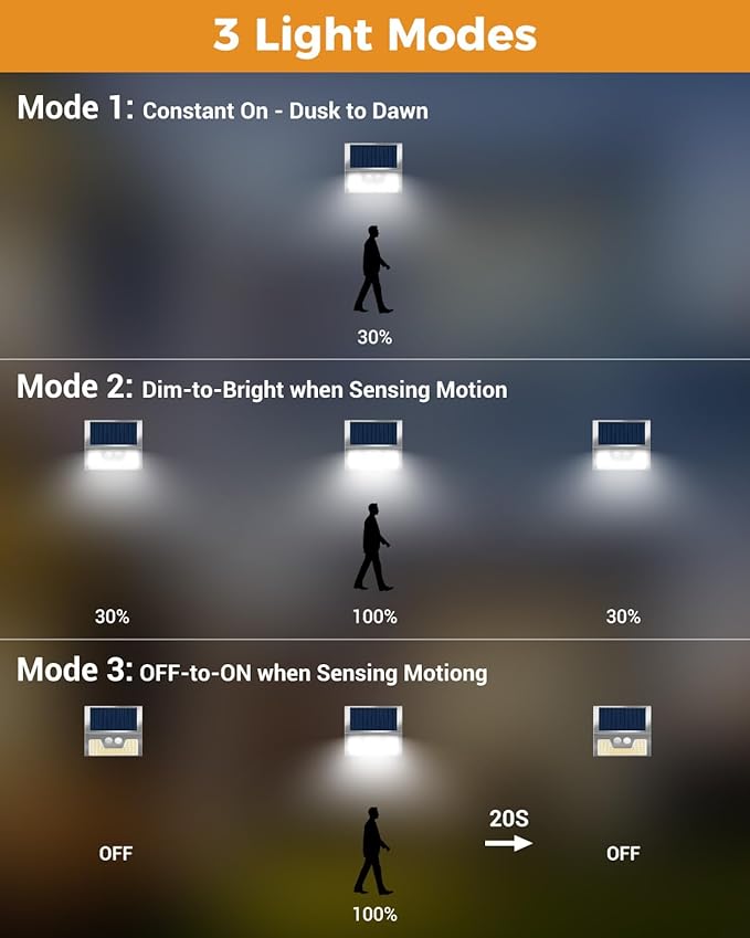 Vighrep 12-Pack Solar Motion Lights - Outdoor, Brushed Nickel, Bright Cold White, Waterproof LED Fence Lights Wireless for Wall, Yard, Steps, Stairs, Garden