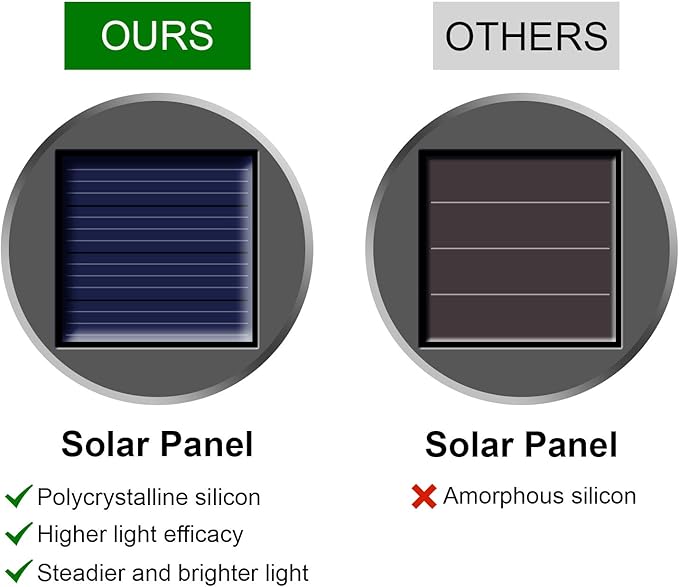 Solar Lights Outdoor Decorative 32 Pack, Hanging Solar Garden Lights Waterproof, Solar Powered Globe Lantern Cracked Glass Ball Lights for Yard Patio Fence Tree Umbrella Holiday Decoration, Warm White