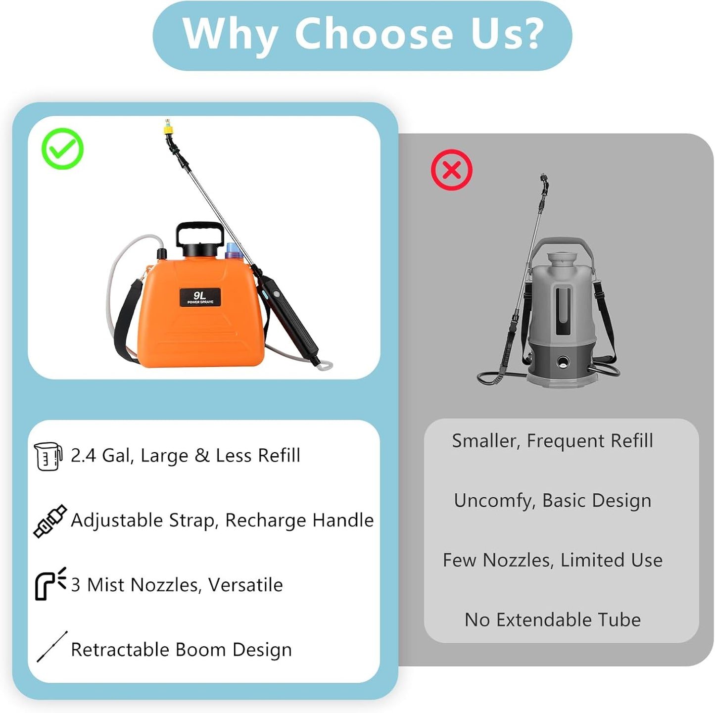 2.4 Gallon Battery Powered Sprayer, Electric Battery Operated Sprayer, Weed Power Sprayers in Lawn and Garden with Adjustable Shoulder Strap and Rechargeable Handle, 3 Mist Nozzles (Orange)