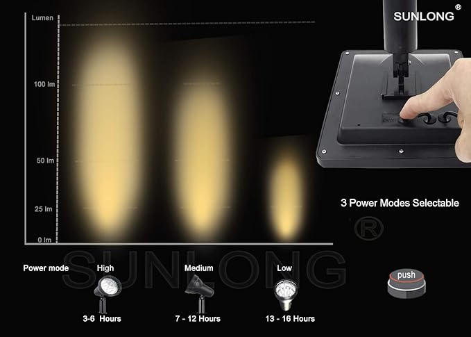 SUNLONG Solar Powered Spot Lights Outdoor Waterproof 2 in 1 Bright Solar SpotLights Power Adjustable for Flag Yard Flagpole Landscape Dusk to Dawn 2 x Spots Warm White