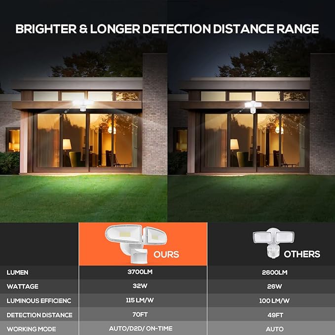 JJC 3700LM 32W LED Security Lights Motion Sensor Flood Light, LED Motion Sensor Outdoor Lights Fixture, Waterproof IP65,5700K Super Bright Motion Detector Lights for Garage, Porch (Not Solar Powered)