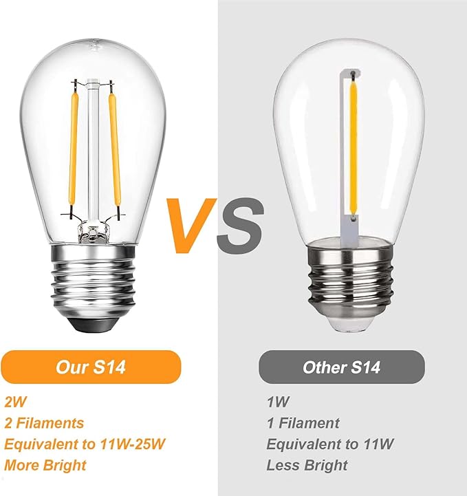 BRIMAX 25 Pack 2W S14 Replacement LED Light Bulbs for Outdoor String Lights, 2200K Warm White, Shatterproof & Waterproof,E26 Medium Base Vintage Edison Light Bulbs