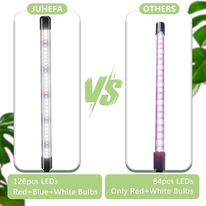 Super Bright Plant Grow Light Clip-on, 6000K Full Spectrum Gooseneck Growing Lamp with White Red Blue LEDs for Indoor Plants, Dimmable, Auto On/Off Timer 4/8/12Hrs, Independent Control Light Bars