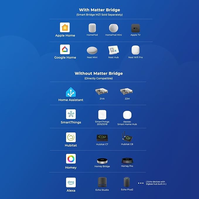 THIRDREALITY Zigbee Smart Watering Kit for Potted Plants, Indoor Plant Watering System, Hub Required, Compatible with Echo Devices with Zigbee Hub Built-in, Home Assistant, SmartThings, Hubitat, Homey
