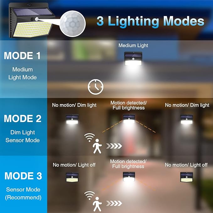 Peasur Solar Outdoor Lights, [138 LED/10 Packs] Solar Motion Sensor Security Lights with 3 Lighting Modes Solar Wall Lights Waterproof Solar Powered Lights for Garden Fence Yard Deck