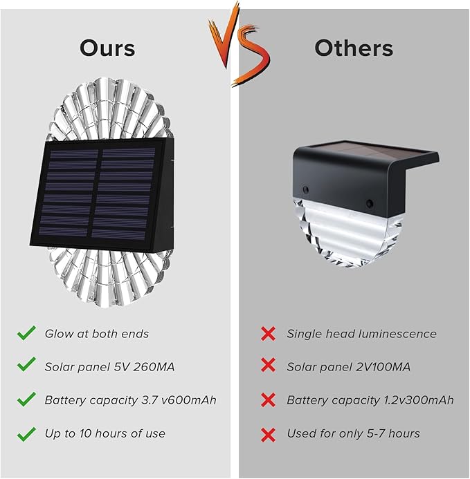 Solar Deck Post Outdoor Lights, 8 Pack Fence Solar Lights, Solar Fence Lights Outdoor Waterproof Led for Garden, Yard, Outdoor Patio Decor, Warm White, S-240