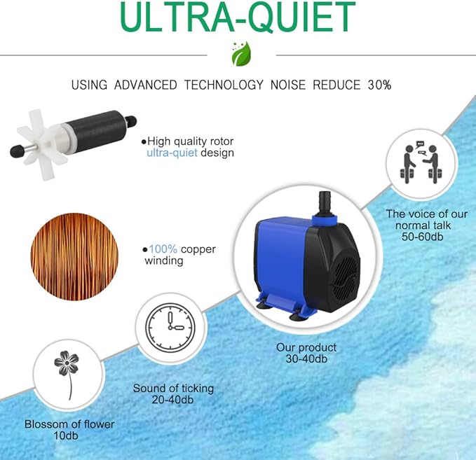 Submersible Pump 1056GPH (4000L/H 85W) Ultra Quiet with Dry Burning Protection 9.8ft Power Cord for Fountains, Hydroponics, Ponds, Aquariums & More…