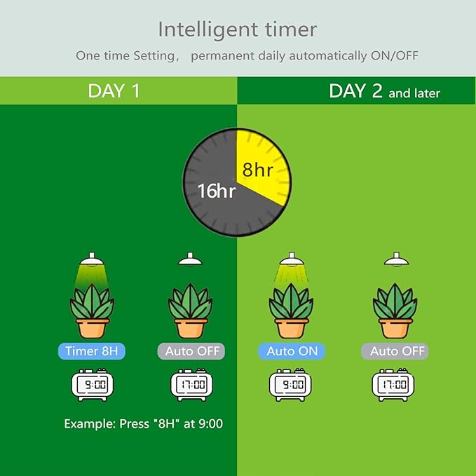 Smart LED Grow Light Bulbs with Remote Controller, Sun Mode, Built-in Daily Auto Timer, 4500K, A21/A70 E26/E27 9W Dimmable Full Spectrum Grow Bulbs for Indoor Plants, 2 Pack