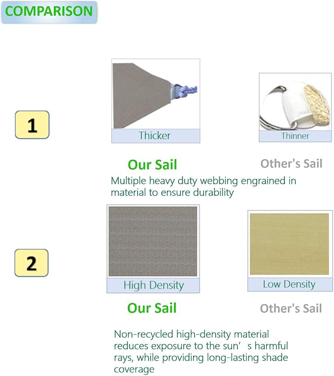 Eden's Decor Straight Flat-Edged Sun Shade Sail Rectangular 12' x 15' Grey UV-Blocking Outdoor Canopy Fabric Cloth Awning for Pergola Patio Garden Backyard Custom Size