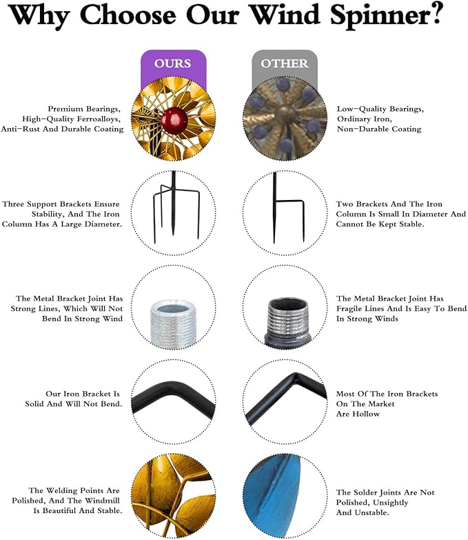 Wind Spinners, Large Metal Windmill 24" Dia 84" High, Outdoor Wind Sculpture & Spinners for Yard Garden Decor(Double Sided)