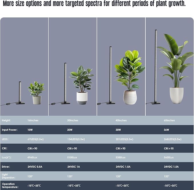 GLOWRIUM Standing Grow Light for Indoor Plants,60in Full Spectrum Vertical Plant Light,3 Light Modes,Auto-Timer,6-Level Dimmable,Suitable for Wide Area Coverage in Indoor Plants (4-Section)