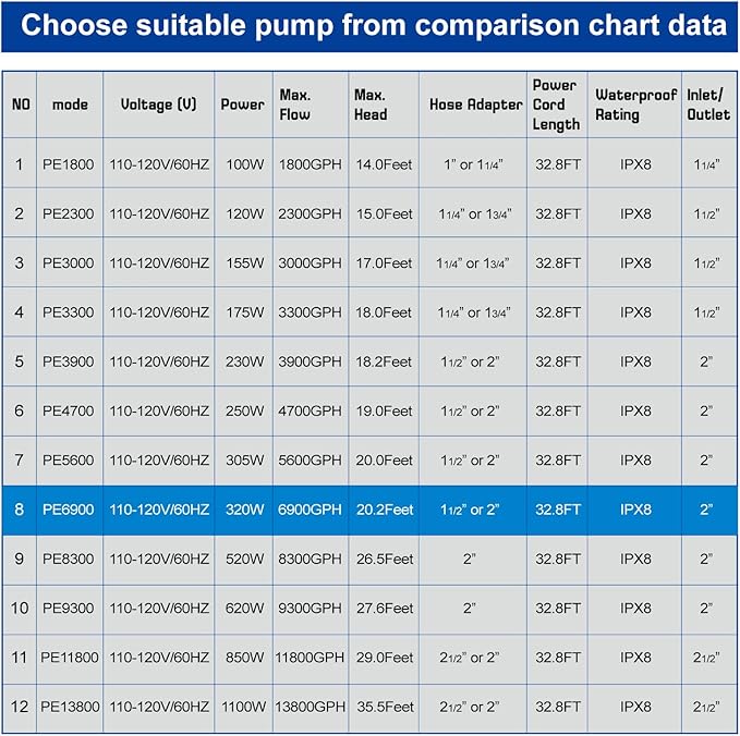 Outdoor Large 6900gph-320W 32.8FT Pond Water-fall & Kio Fish Fountain-s & Garden Pump Submersible IPX8: Long 32.8FT Cord Smart-er & Quieter Duck & Yard&Patio Ponds Pumps, 1 Barrier Pump Bag
