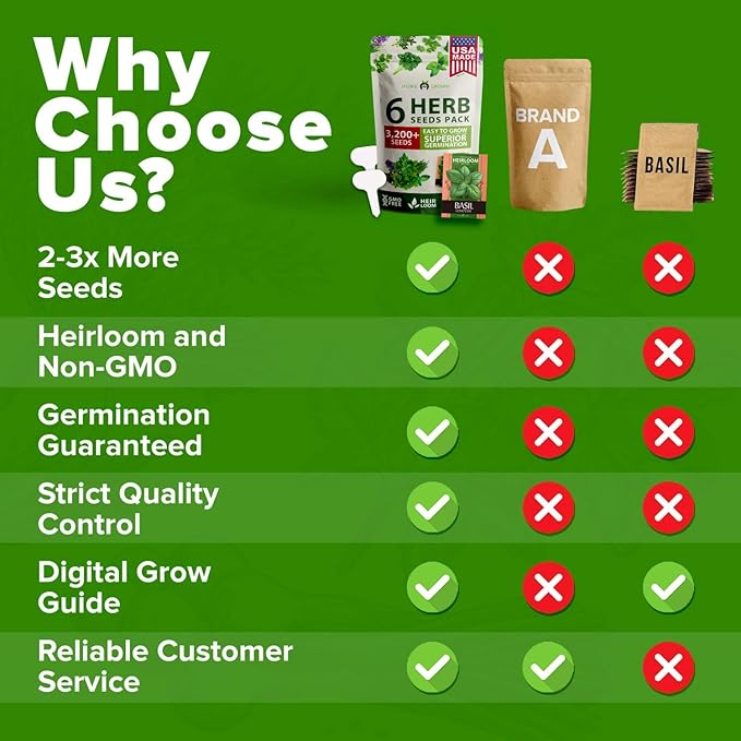 HOME GROWN 6 Herb Seeds for Planting 3,200+ Non-GMO Heirloom Seeds | Extra Large Variety Pack Herb Kit – Indoor Outdoor & Hydroponic | Culinary Seed Set | Grow Your Own Herbs | Gift for Beginners