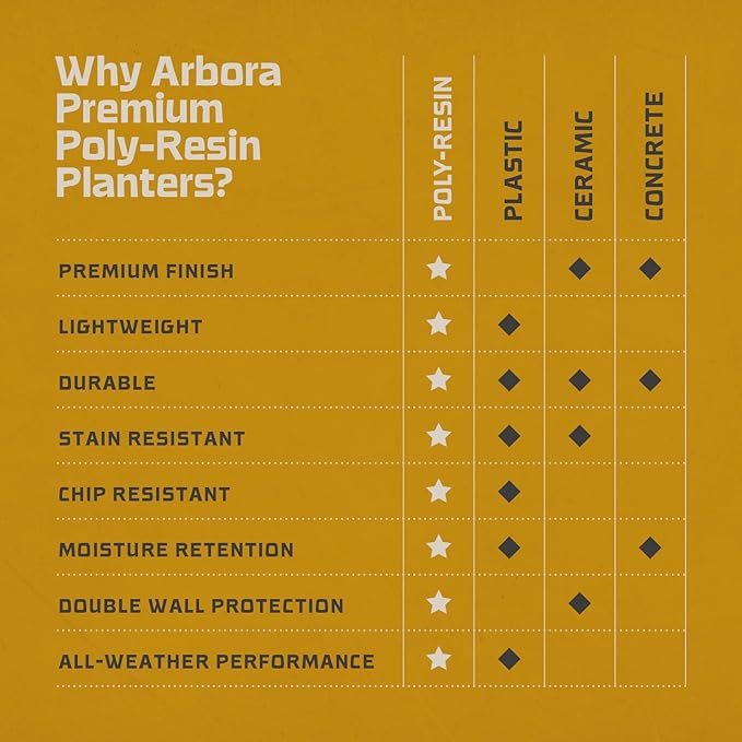 ARBORA 20" Monaco Square Polyresin Indoor and Outdoor Planter with Stone Blend Concrete Gray Finish - Durable, Weatherproof, Lightweight, Large Plant Pot for Patio, Garden, Deck, Entryway