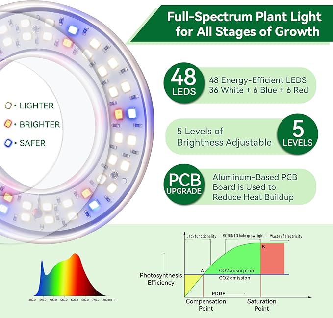 Plant Lights for Indoor Growing, Full Spectrum Grow Light with 48 LEDs, 5 Dimmable Levels Super Bright Halo Grow Lights, with Automatic Timer, Height Adjustable 7"-17", Pack of 3