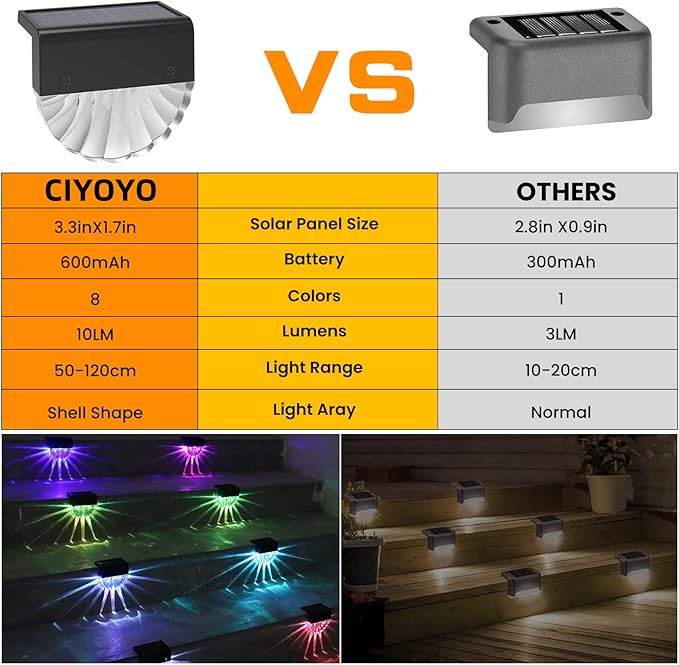 Solar Deck Lights Outdoor - 8 Pack Solar Step Light Waterproof Solar Fence Lights for Patio Stairs Post Pathway Porch Driveway Garden Decor, Warm White/LED Color Glow