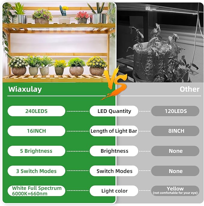 Wiaxulay LED Plant Grow Light Strips, 6000K Full Spectrum Grow Lights for Indoor Plants, Sunlike Growing Lamp with 6/12/16H Timer, 5 Dimmable Levels for Hydroponics Succulent, Plant Shelf, 2 Pack
