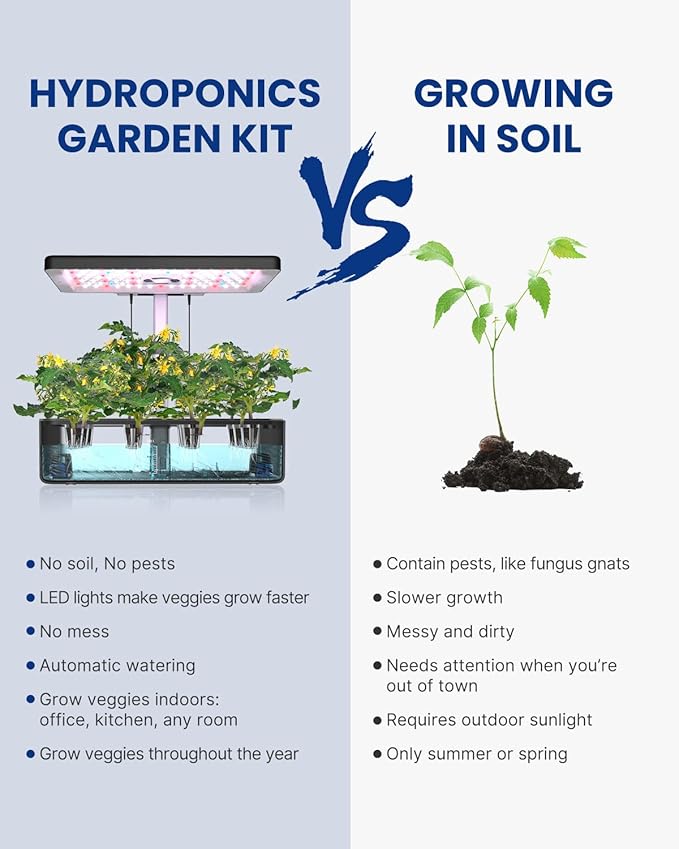 iDOO Hydroponics Growing System Kit 12Pods, Gardening Gifts for Women Mom, Indoor Herb Garden with LED Grow Light, Built-in Fan, Auto-Timer, Adjustable Height Up to 11.3", 12Pods-Black