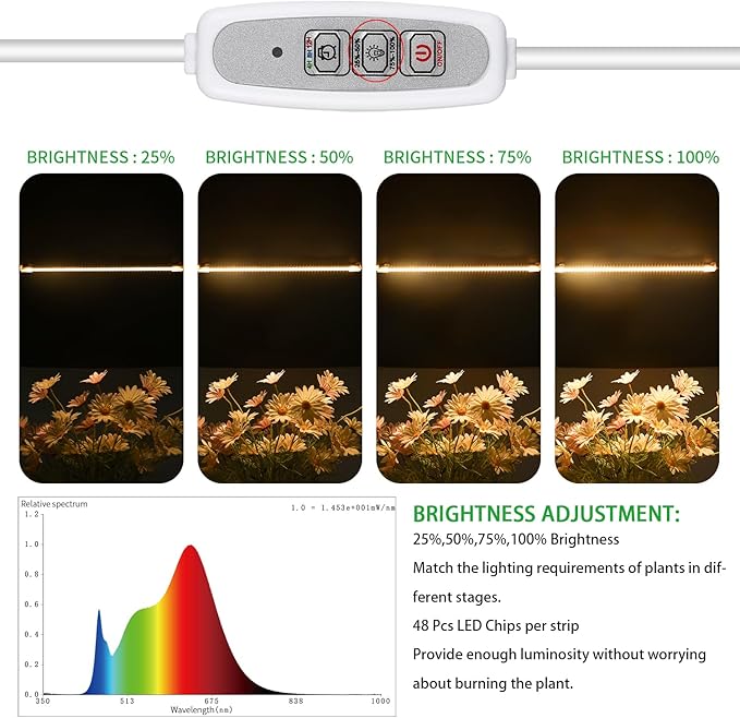 One Strip Growing lamp 2-Pack, Full Spectrum LED Grow Light Strips for Indoor Plants with Auto ON/Off Timer & 4 Dimmable Levels, for Green House Hydroponics Succulent (One Strip×2pcs)
