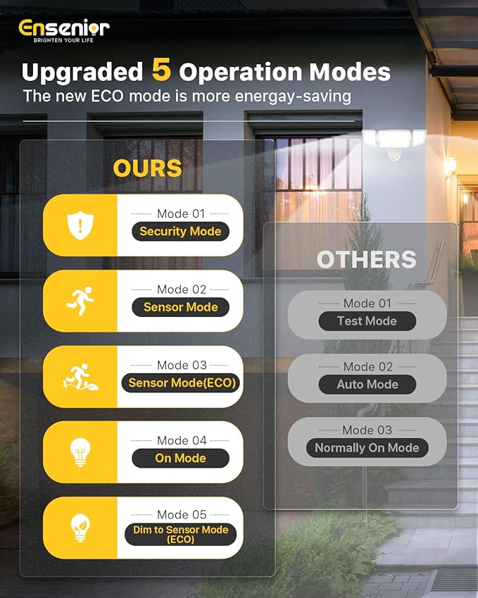 Ensenior 1800LM Solar Flood Lights Outdoor, Motion Sensor Outdoor Light 6500K, IP65 Waterproof, Separate Solar Panel, Solar Security Light with 5 Sensor Modes and 3 Adjustable Head for Yard (White)