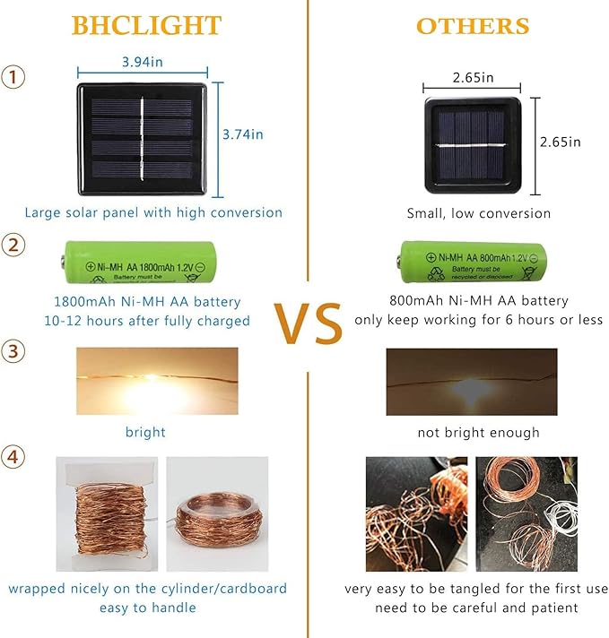 Solar String Lights Outdoor, 2-Pack 80FT 200 LED Solar Christmas Twinkle Lights Outside Waterproof Copper Wire 8 Modes Solar Fairy Lights for Garden Tree Christmas Party Birthday Decoration (Green)