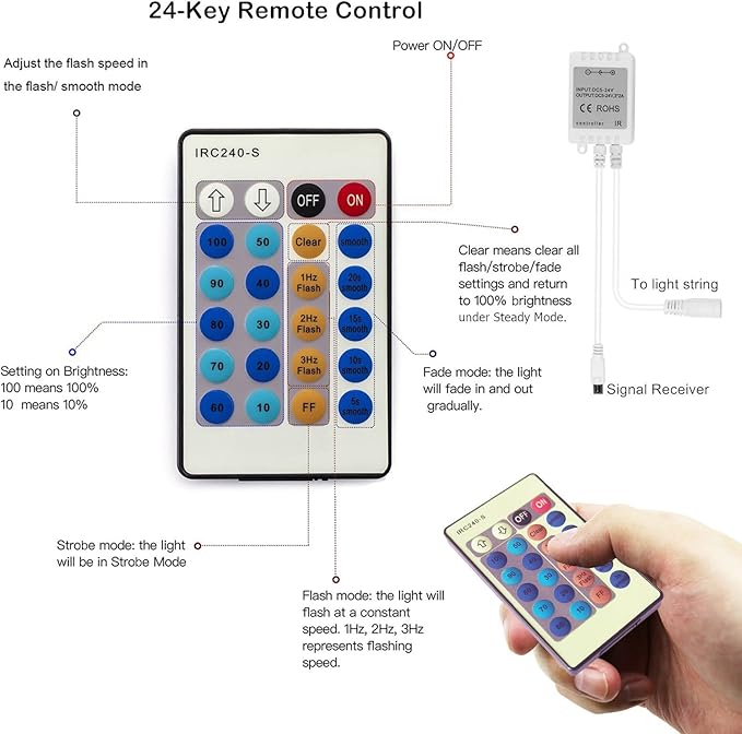 RUICHEN Red Dimmable Fairy Lights Plug in, Super Long 165 Ft 500 LED Twinkle String Lights with Remote, Waterproof Silver Wire Firefly Lights for Christmas Wedding Party Bedroom Patio Garden