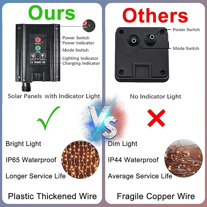 Upgraded Solar Curtain Lights Remote Control, Outdoor Garden Lights 300 LED 8 Modes Remote Control Waterproof Solar Waterfall Fairy String Lights Decoration for Patio Garden Party Wedding (Cool White)