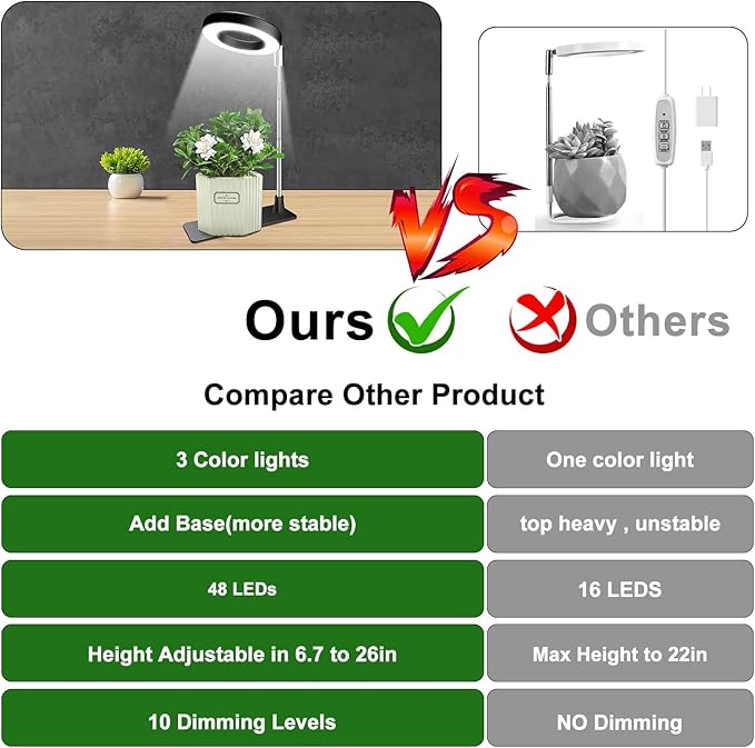 Plant Grow Lights, Full Spectrum Grow Lights for Indoor Plants, Height Adjustable Grow Lamp with Base, 3 Optional Spectrums, 3/9/12Hrs, 10 Brightness, Ideal for Small Plants, 1 Pack