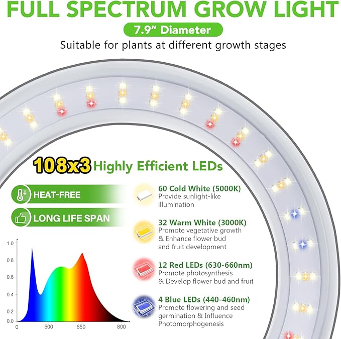 LORDEM Grow Light for Indoor Plants, 7.9" Diameter Tri-Head Plant Light for Plants Growing, Full Spectrum Growth Lamp with Auto Timer 3/6/12H, 4 Dimmable Levels, 3 Lighting Modes, Adjustable Stand