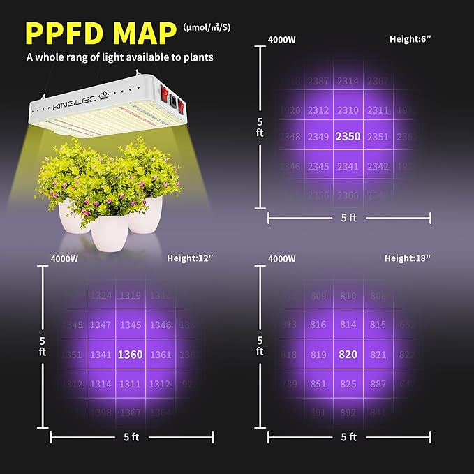 2025 KP4000 LED Grow Lights with Yield LEDs 5x5ft Coverage Full Spectrum Grow Lights for Indoor Hydroponic Plants Greenhouse Growing Lamps Veg Bloom Daul Mode